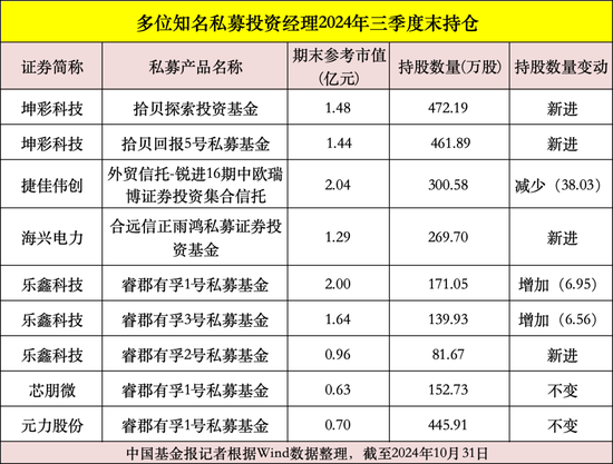 私募大佬，最新动向曝光！-第7张图片-体育新闻