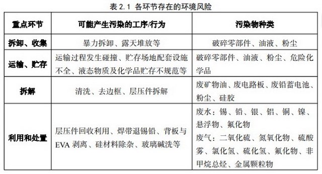 光伏设备退役潮将至，“新型污染源”亟待规范治理-第1张图片-体育新闻