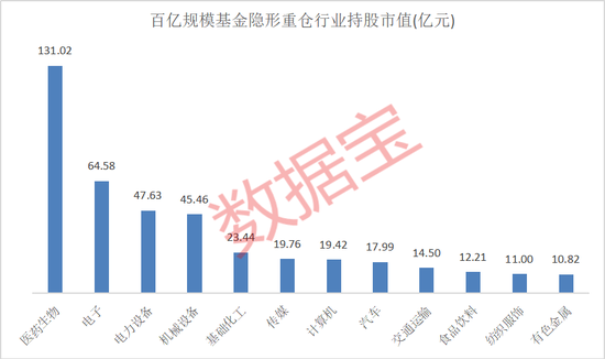 隐形重仓，仅22股！知名基金狂买超5亿元-第2张图片-体育新闻