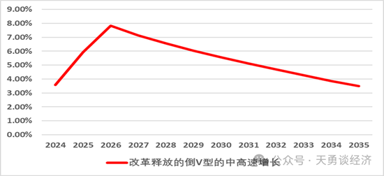 周天勇：经济增长上行及其可持续决定于关键部位的体制改革-第2张图片-体育新闻