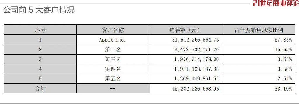 湘潭实业女老板，身家飚上600亿-第3张图片-体育新闻