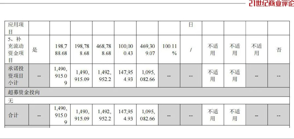 湘潭实业女老板，身家飚上600亿-第10张图片-体育新闻