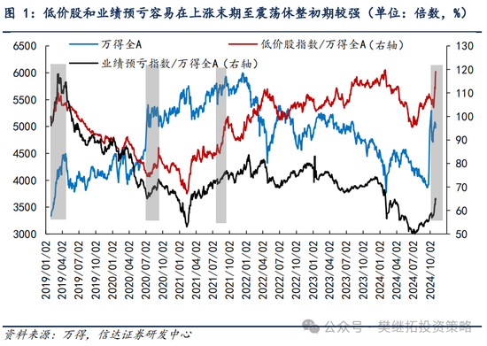 信达策略：游资风格11月有降温的可能-第1张图片-体育新闻