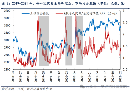 信达策略：游资风格11月有降温的可能-第2张图片-体育新闻