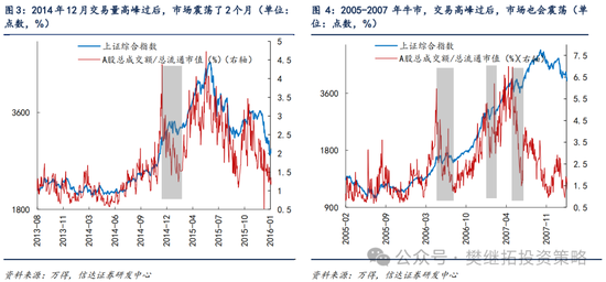 信达策略：游资风格11月有降温的可能-第3张图片-体育新闻