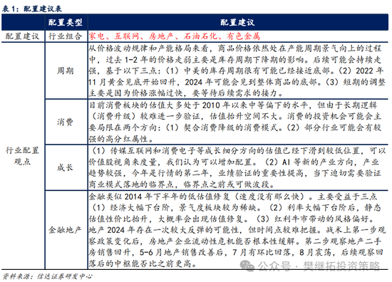 信达策略：游资风格11月有降温的可能-第4张图片-体育新闻