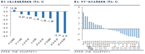 信达策略：游资风格11月有降温的可能-第5张图片-体育新闻