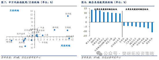 信达策略：游资风格11月有降温的可能-第6张图片-体育新闻