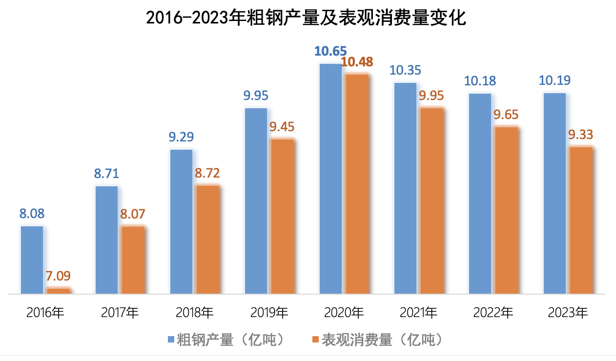 上市钢企三季度亏损额接近去年全年，推进产能治理和联合重组再提上日程-第2张图片-体育新闻