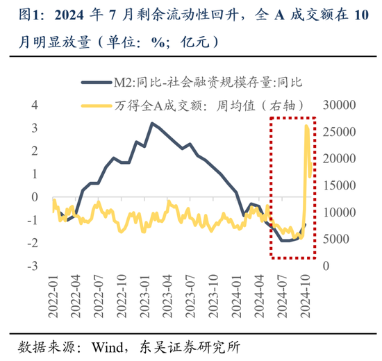 东吴策略：11月可能阶段性切换至顺周期-第1张图片-体育新闻