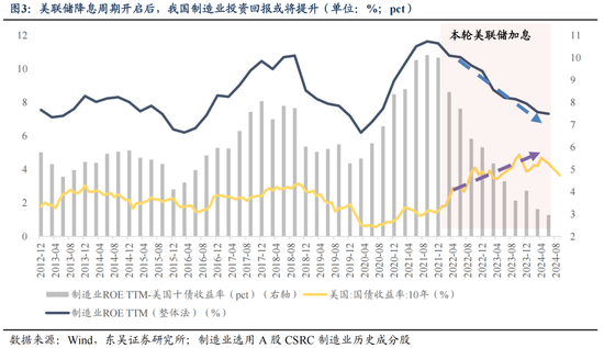 东吴策略：11月可能阶段性切换至顺周期-第3张图片-体育新闻