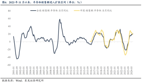 东吴策略：11月可能阶段性切换至顺周期-第6张图片-体育新闻