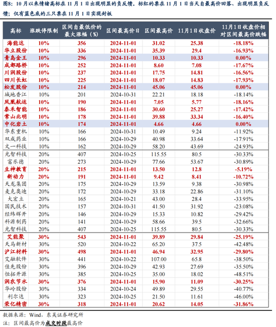 东吴策略：11月可能阶段性切换至顺周期-第8张图片-体育新闻