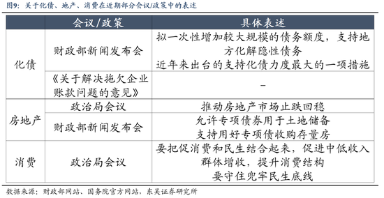 东吴策略：11月可能阶段性切换至顺周期-第9张图片-体育新闻