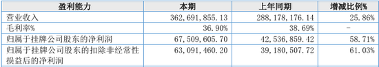 “国内唯一制造商”？被问询后删除！北交所IPO-第2张图片-体育新闻