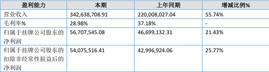 “国内唯一制造商”？被问询后删除！北交所IPO-第3张图片-体育新闻