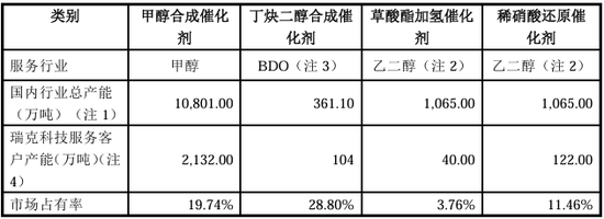 “国内唯一制造商”？被问询后删除！北交所IPO-第4张图片-体育新闻