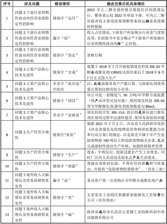 “国内唯一制造商”？被问询后删除！北交所IPO-第7张图片-体育新闻