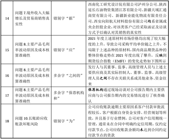 “国内唯一制造商”？被问询后删除！北交所IPO-第8张图片-体育新闻