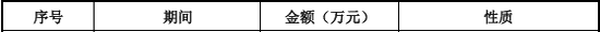 “国内唯一制造商”？被问询后删除！北交所IPO-第10张图片-体育新闻