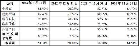 “国内唯一制造商”？被问询后删除！北交所IPO-第12张图片-体育新闻