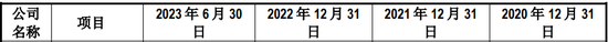 “国内唯一制造商”？被问询后删除！北交所IPO-第13张图片-体育新闻