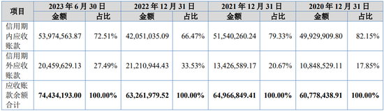 “国内唯一制造商”？被问询后删除！北交所IPO-第15张图片-体育新闻