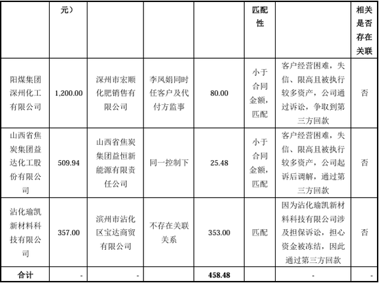 “国内唯一制造商”？被问询后删除！北交所IPO-第17张图片-体育新闻