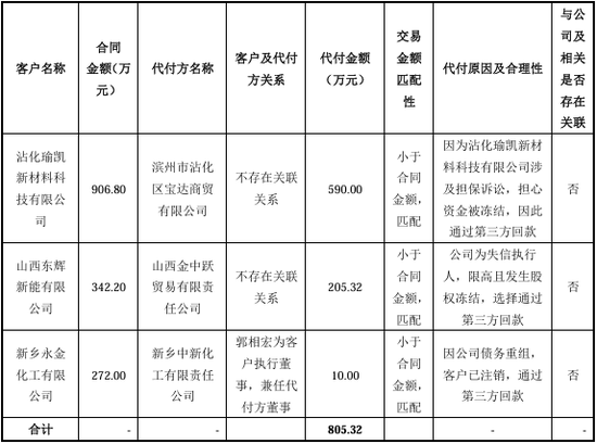 “国内唯一制造商”？被问询后删除！北交所IPO-第18张图片-体育新闻