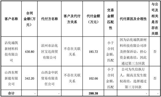 “国内唯一制造商”？被问询后删除！北交所IPO-第19张图片-体育新闻