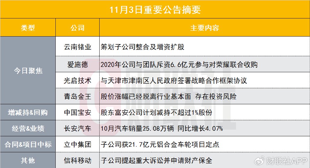 筹划子公司整合及增资扩股！两连板小金属概念股发布异动公告-第1张图片-体育新闻