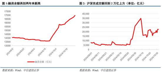 中信建投陈果：在不确定中把握确定-第1张图片-体育新闻