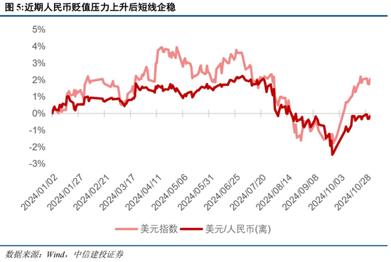 中信建投陈果：在不确定中把握确定-第3张图片-体育新闻