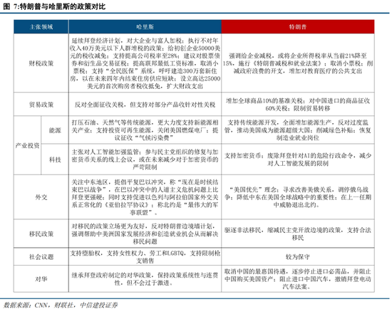 中信建投陈果：在不确定中把握确定-第6张图片-体育新闻