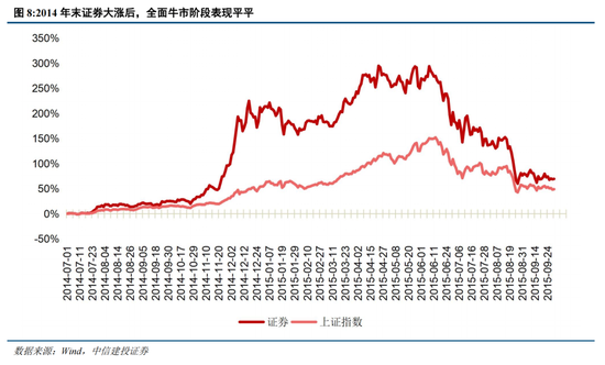 中信建投陈果：在不确定中把握确定-第7张图片-体育新闻