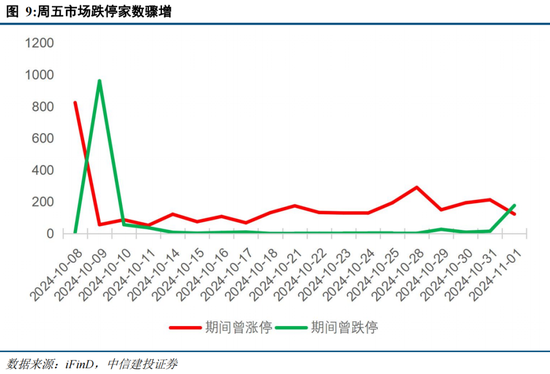 中信建投陈果：在不确定中把握确定-第8张图片-体育新闻