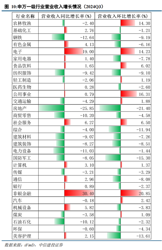 中信建投陈果：在不确定中把握确定-第9张图片-体育新闻