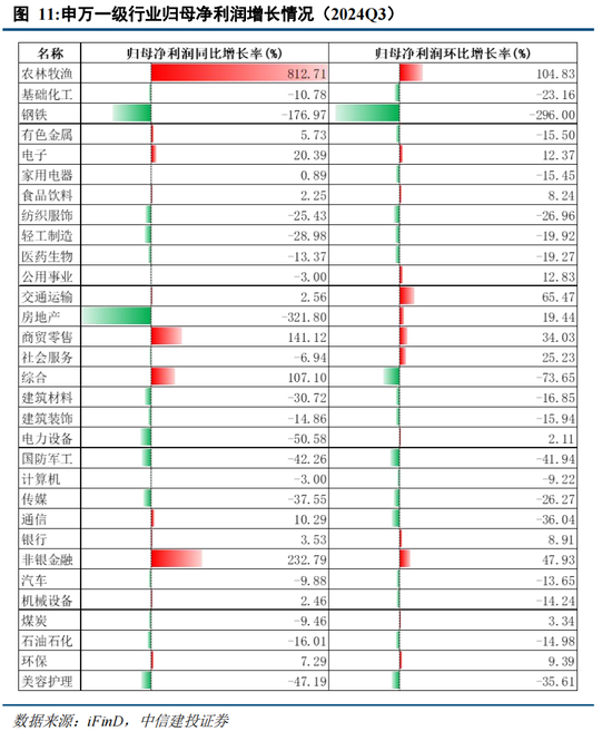 中信建投陈果：在不确定中把握确定-第10张图片-体育新闻