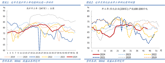 国盛宏观：新政满月，地产稳住了吗？-第2张图片-体育新闻