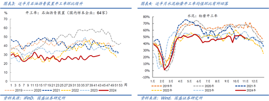 国盛宏观：新政满月，地产稳住了吗？-第3张图片-体育新闻