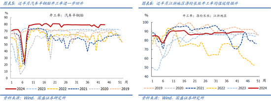 国盛宏观：新政满月，地产稳住了吗？-第4张图片-体育新闻