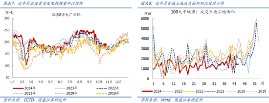 国盛宏观：新政满月，地产稳住了吗？-第5张图片-体育新闻