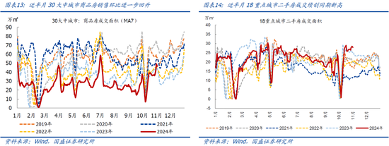 国盛宏观：新政满月，地产稳住了吗？-第8张图片-体育新闻