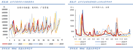 国盛宏观：新政满月，地产稳住了吗？-第10张图片-体育新闻