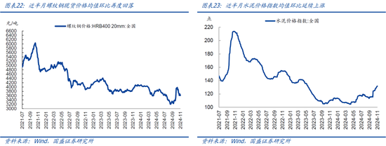 国盛宏观：新政满月，地产稳住了吗？-第13张图片-体育新闻