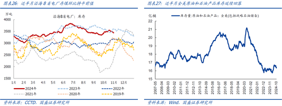 国盛宏观：新政满月，地产稳住了吗？-第15张图片-体育新闻