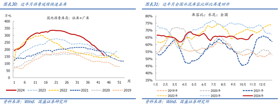 国盛宏观：新政满月，地产稳住了吗？-第17张图片-体育新闻