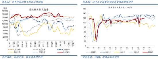 国盛宏观：新政满月，地产稳住了吗？-第18张图片-体育新闻