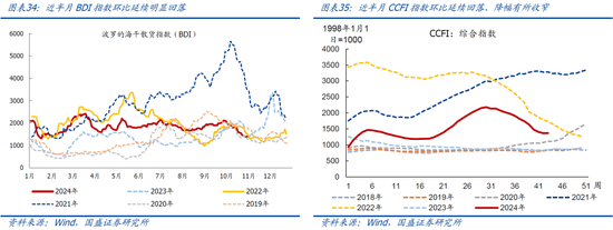 国盛宏观：新政满月，地产稳住了吗？-第19张图片-体育新闻