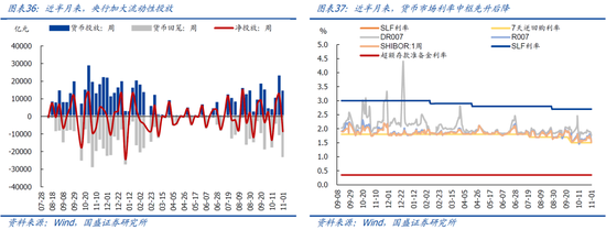 国盛宏观：新政满月，地产稳住了吗？-第20张图片-体育新闻